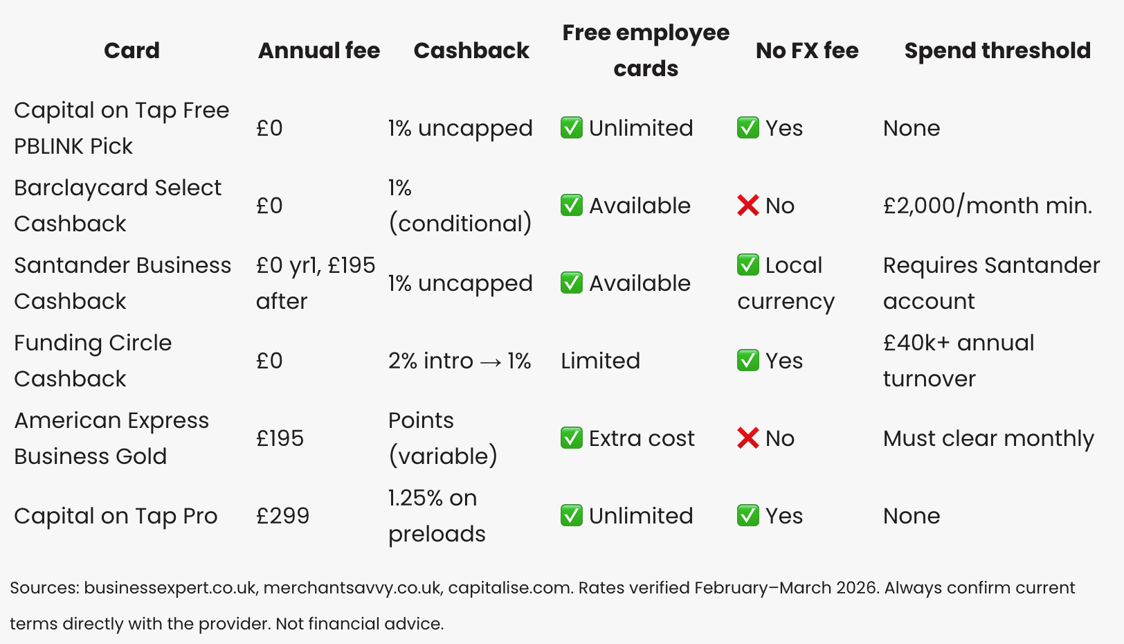 Compare best business card in the uk for business