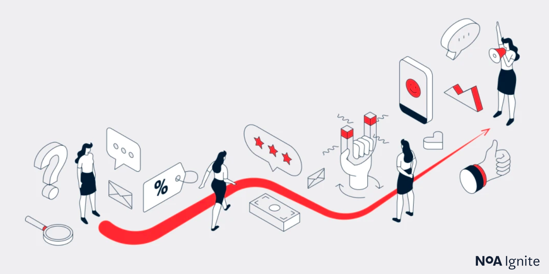 Customer Journey Map visualization