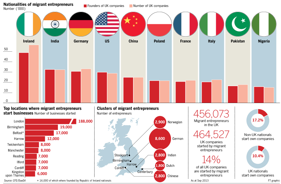 ile polskich firm w uk