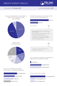 Polish Brexit Survey
