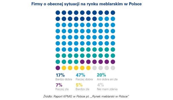 rynek meblarski za granica