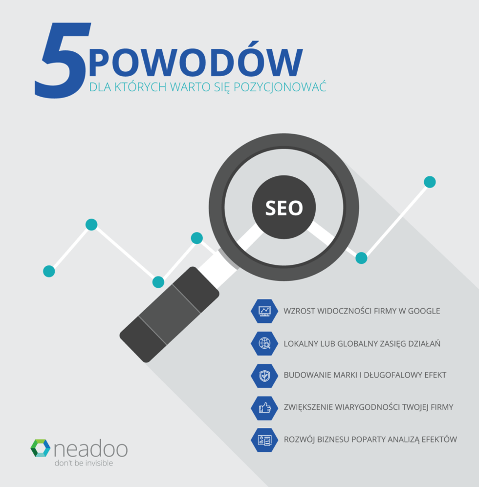 5 powodów dla których warto się pozycjonować