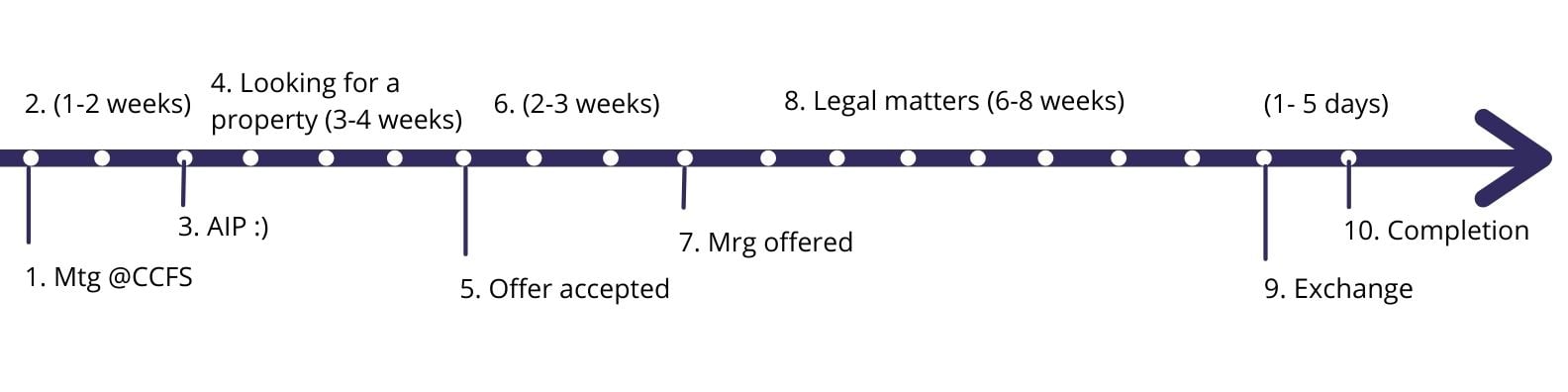 Moving Story graph1