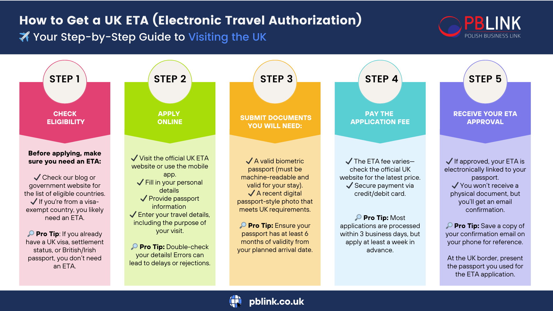 PBLINK_ETA UK