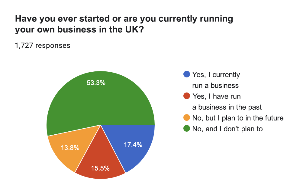 2024 Survey of the Polish Community in the UK. business