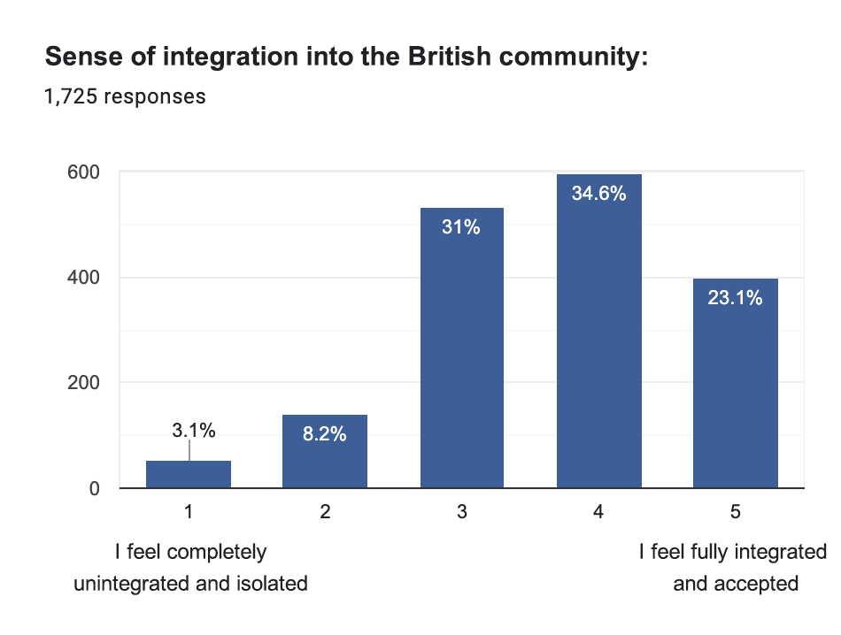 2024 Survey of the Polish Community in the UK, news