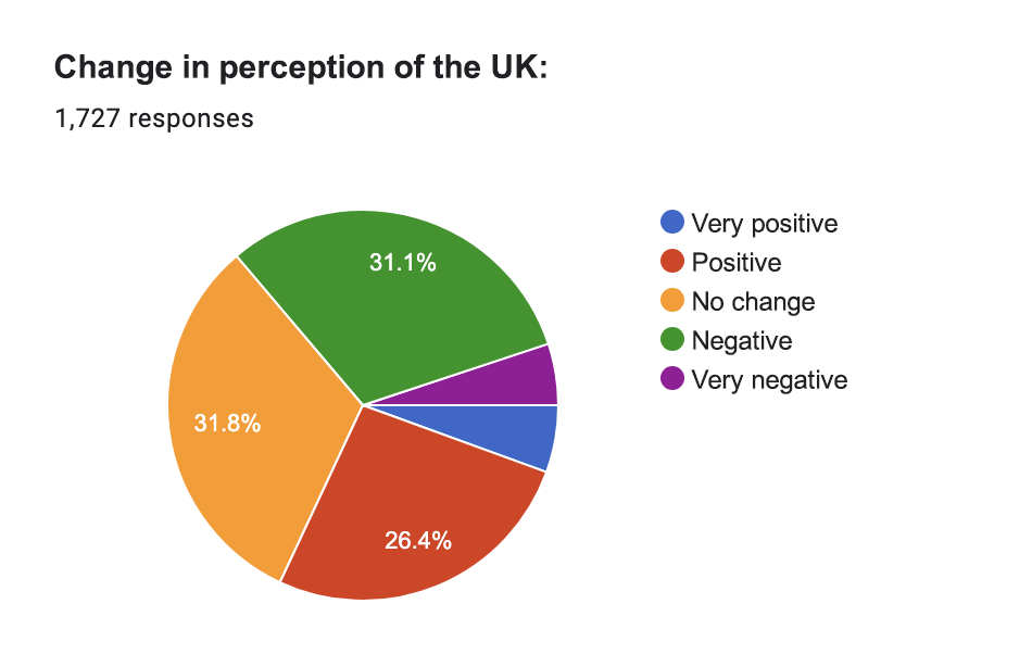 2024 Survey of the Polish Community in the UK