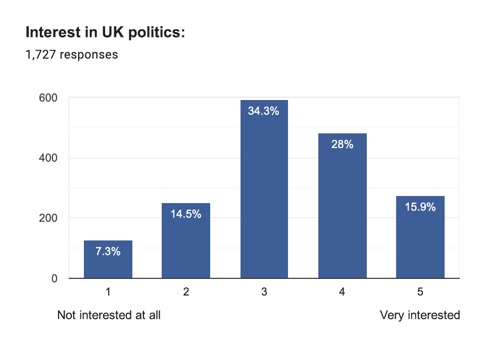 2024 Survey of the Polish Community in the UK. politics